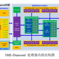 CPU 和 DSP 一体化处理器内核 IP