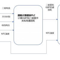 功率器件结温估算解决方案
