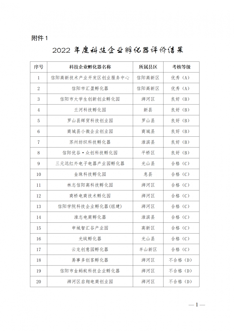 1.2022年度科技企业孵化器评价结果_01