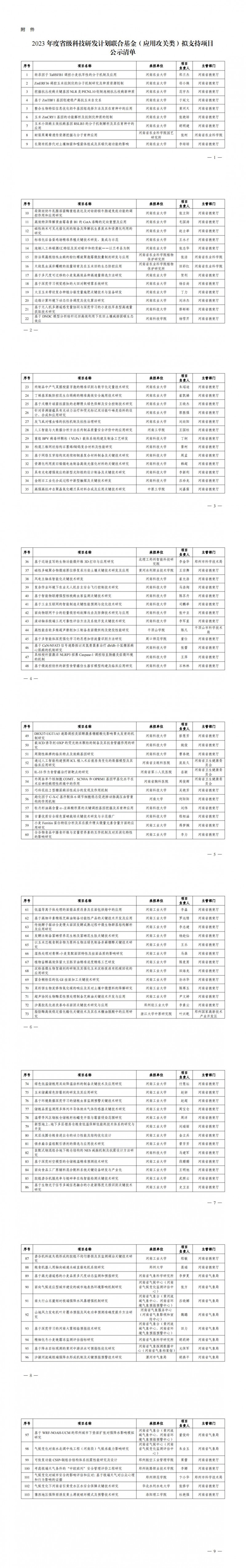 2023年度省级科技研发计划联合基金（应用攻关类）拟支持项目公示清单_00