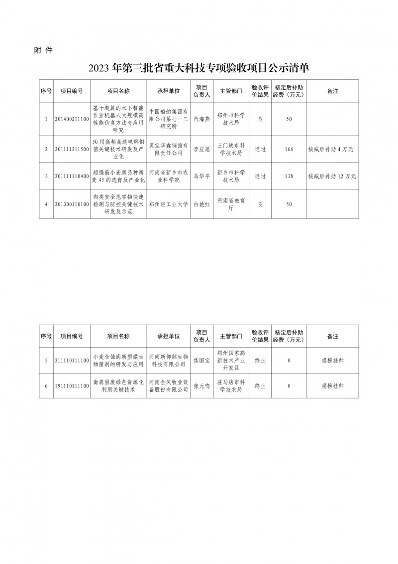 2023年第三批省重大科技专项验收项目公示清单_00