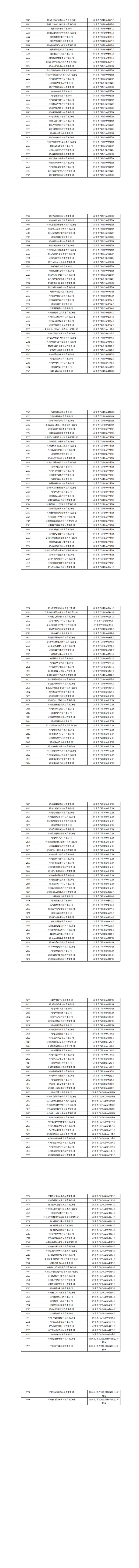 河南省2023年第九批拟入库科技型中小企业名单_03