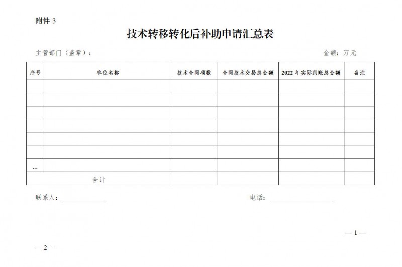 3.技术转移转化后补助申请汇总表_01