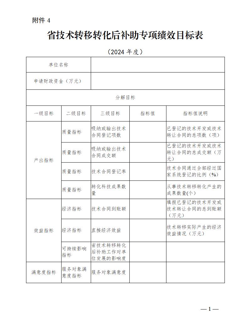 4. 省技术转移转化后补助专项绩效目标表_01