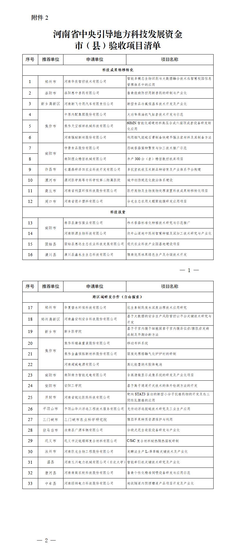 2. 河南省中央引导地方科技发展资金市（县）验收项目清单_01